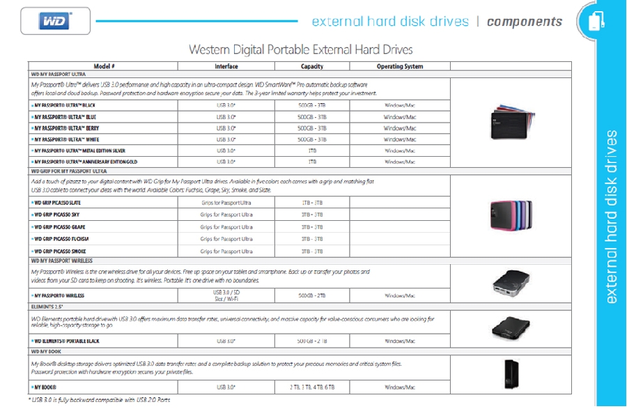 western-digital-portable-external-hard-drives